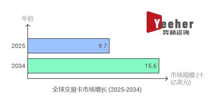 2025年集换式卡牌市场瓦力游戏app全面分析(图2)