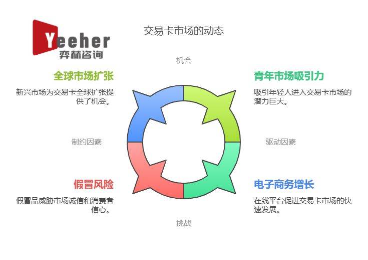 2025年集换式卡牌市场瓦力游戏app全面分析(图3)