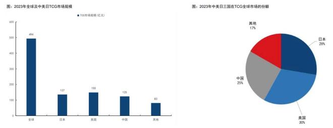 中的机遇与挑战 对话创始人瓦力棋牌游戏收藏卡出海过程(图6)