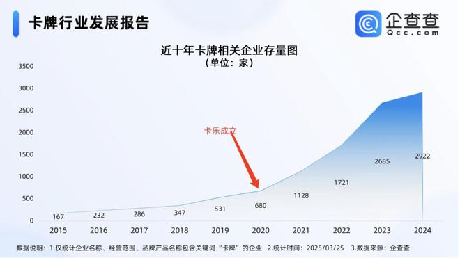 中的机遇与挑战 对话创始人瓦力棋牌游戏收藏卡出海过程(图7)