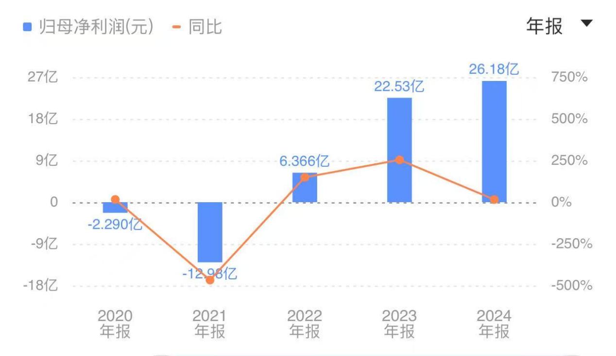 重来名创优品拿什么押注未来？瓦力棋牌游戏