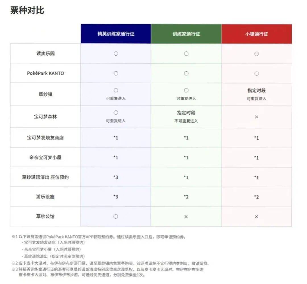从“空间消费”到“时间消费”的转型瓦力游戏世界首座宝可梦主题乐园：(图4)